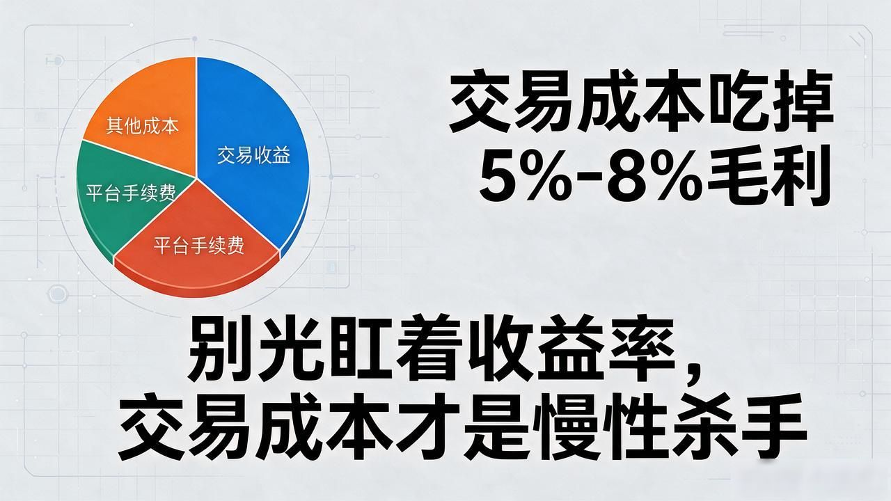 虚拟数字货币利润多少？我算了一笔明白账