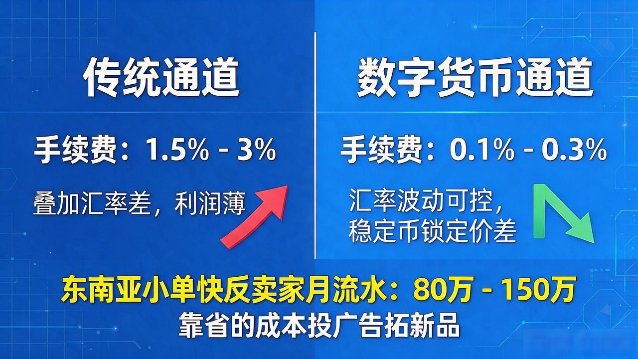 数字货币电商结果到底怎样？做了三年的人给你说几句实话